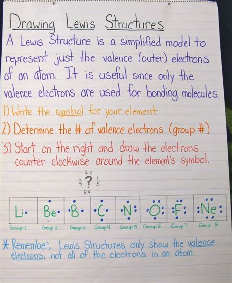 rules for drawing lewis structures worksheet
