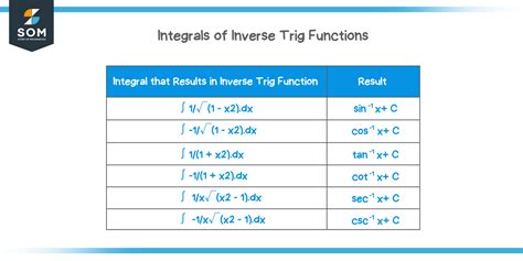rules for inverse trig functions