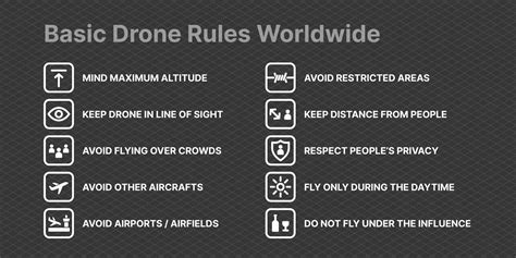 Rules For Owning A Drone