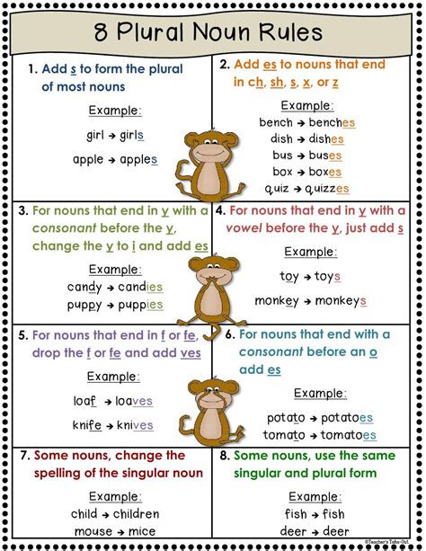 rules for plural nouns chart