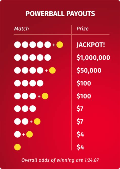 rules for powerball payout