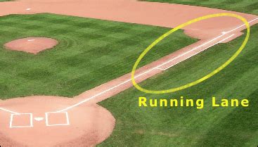 Rules For Running To First Base