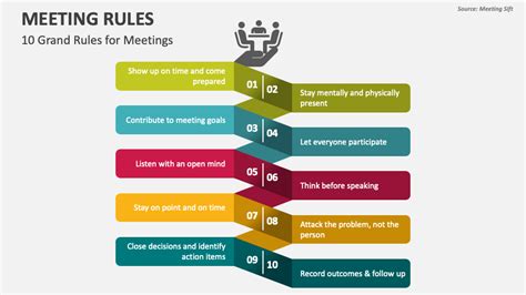 Rules In Powerpoint