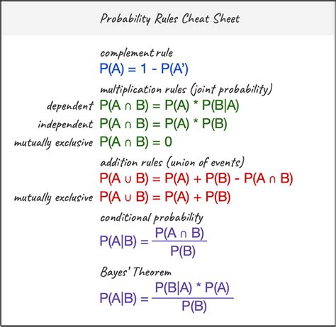 rules of counting in probability