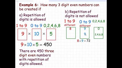 rules of counting principle