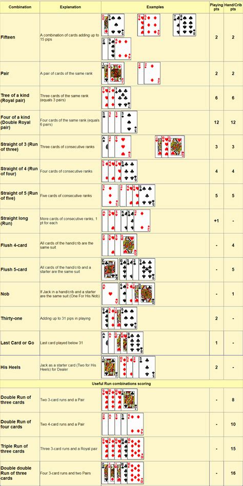 Rules Of Cribbage Printable