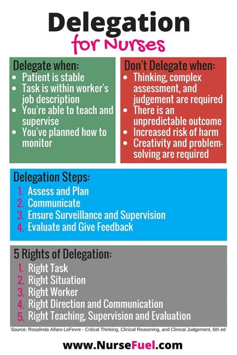 rules of delegation in nursing