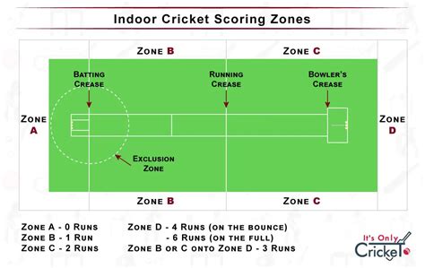 rules of indoor cricket