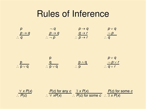 rules of inference discrete math practice problems