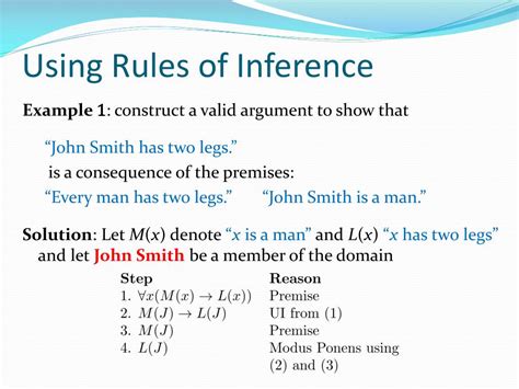 rules of inference in discrete mathematics examples