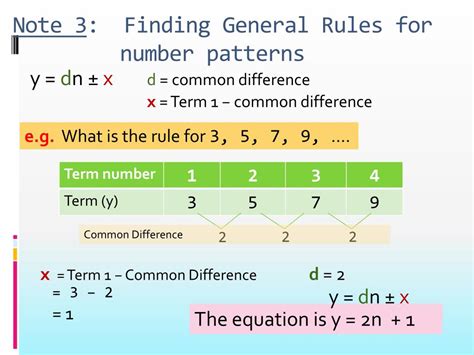 rules of number patterns