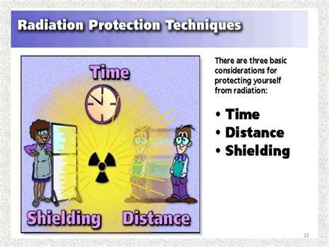 Rules Of Radiation Protection