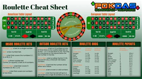 Rules Of Roulette Payout