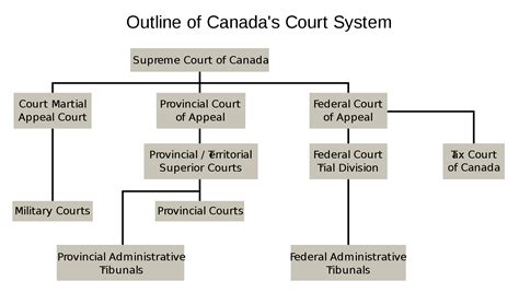 rules of the supreme court of canada