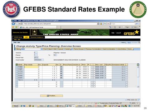 Rules Table Gfebs