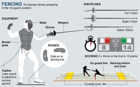Rules To Fencing