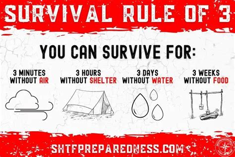 The 6 “Unbreakable Laws Of Survival” You Need To Know Survival skills