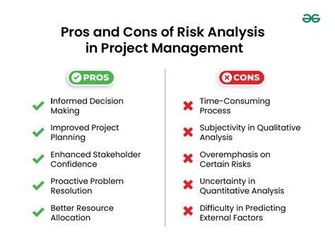Rules, Risks, Pros & Cons