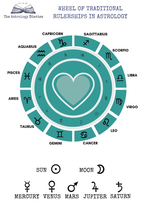 +25 Ruling A Planet 13 Popular