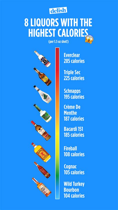 Rum Calories 30 Ml