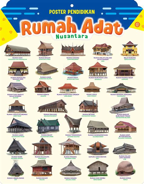 100⁺ Rumah Adat dari 34 Provinsi di Indonesia + [Gambar & Keterangan