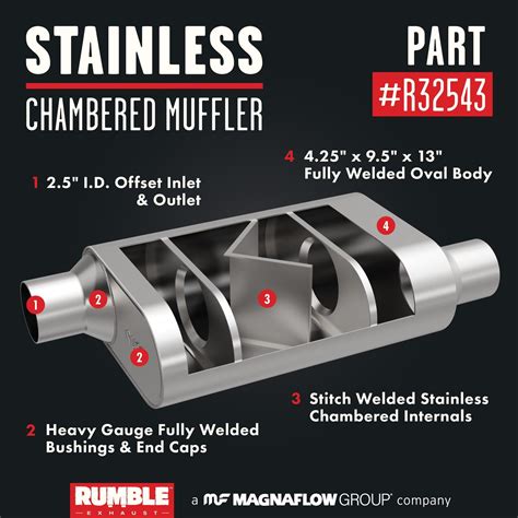 Rumble Muffler