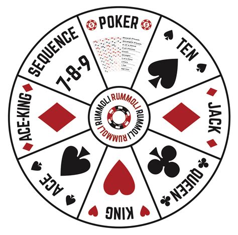 Rummoli Board Printable Board