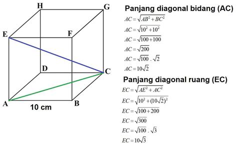 Les Privat Matematika Online Rumus Diagonal Bidang Diagonal Ruang Kubus