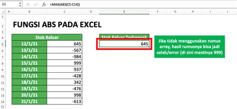 Rumus Abs Excel