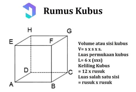 Rahasia Rumus Kubus Terungkap: Temukan Rahasia Volume dan Luas Permukaan!