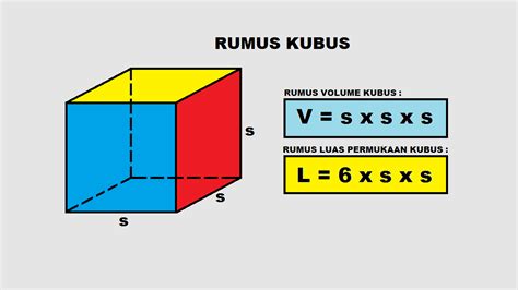 Rumus Kubus Lengkap: Panduan Referensi Lengkap untuk Memahaminya