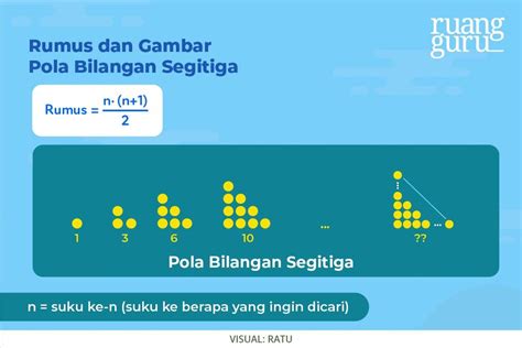 Cara Mencari Rumus Pola Bilangan, JenisJenis & Contohnya Matematika