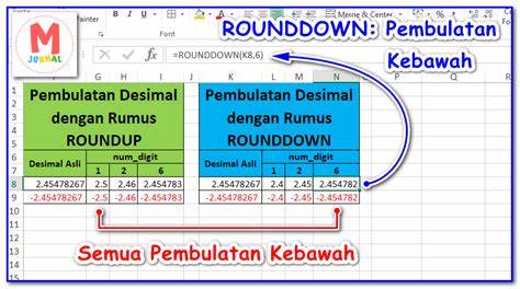 Rumus Rounddown: Cara Belajar dan Menggunakan Rounddown di Indonesia
