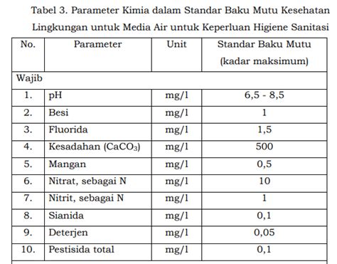 rumusan masalah parameter kualitas air