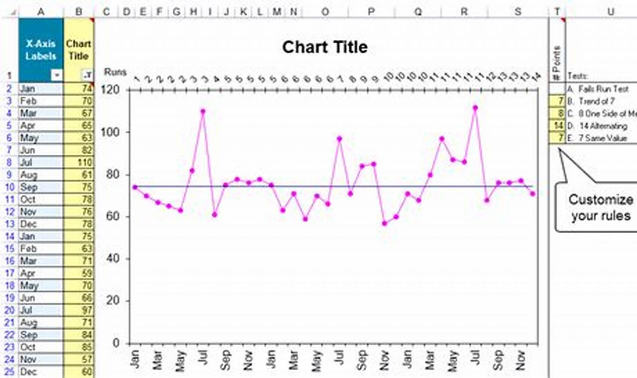 Run Chart Format: Uncover Hidden Trends and Insights