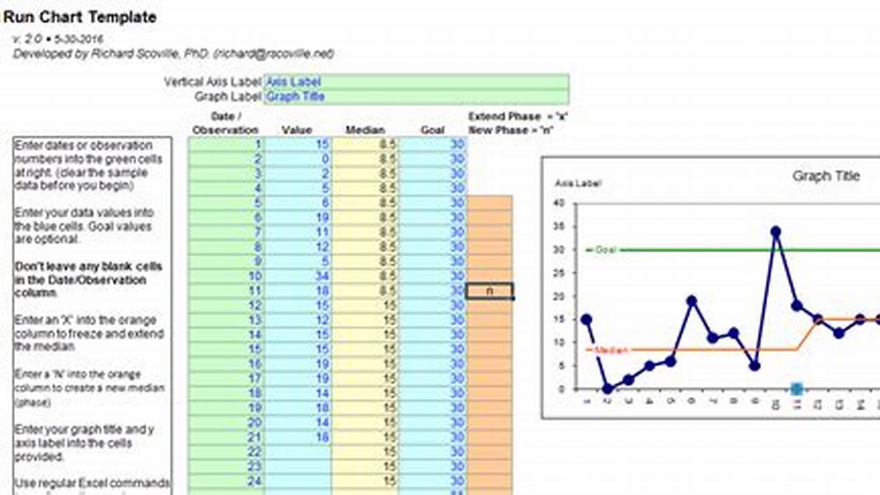 Run Chart Templates: Uncover Hidden Insights and Revolutionize Your Data Analysis