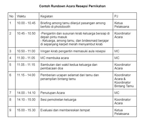 11 Arti Run Down di Kamus Bahasa Inggris Terjemahan Indonesia