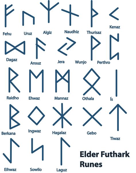 runes and rune magic