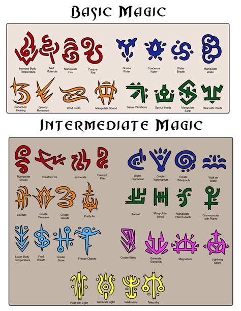 runes of magic runes