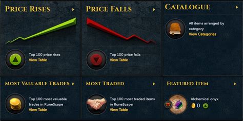 runescape grand exchange prices rs3