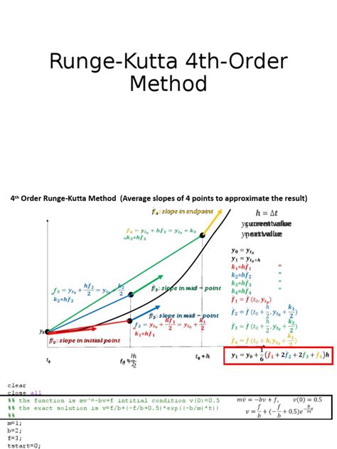 Runge Kutta 4Th Order Python Code Example Pdf