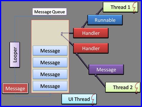 Runnable Android Example