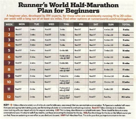Runner's World Half