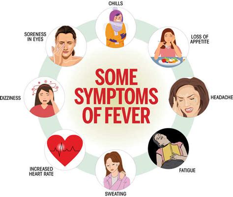 Understanding Symptoms: What Does Running a Fever Indicate?