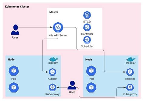 Running Application Kubernetes