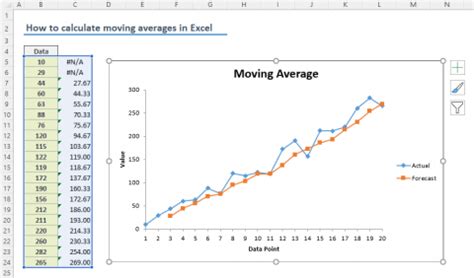 5 Ways Excel Running Average