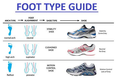 Running Feet Position