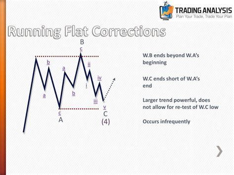 Running Flat Correction