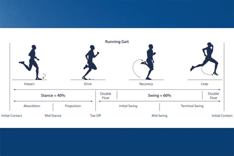 Running Gait Analysis Leeds