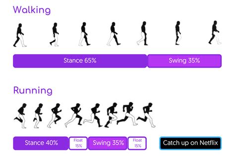 Running Gait Analysis Nz